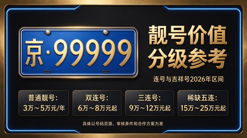 2026年闲置北京京牌照出租三年价格表展示